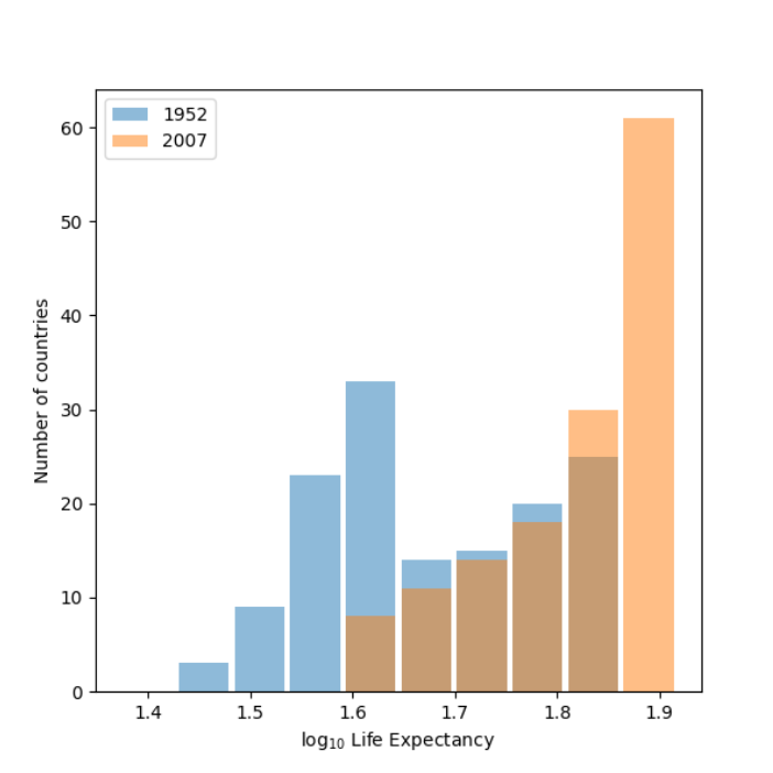 histogram_2