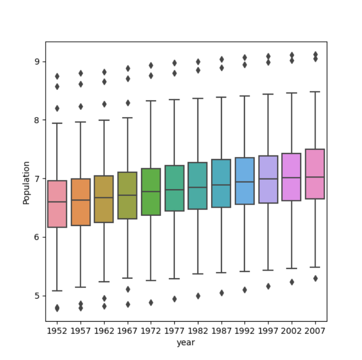 boxplot_2