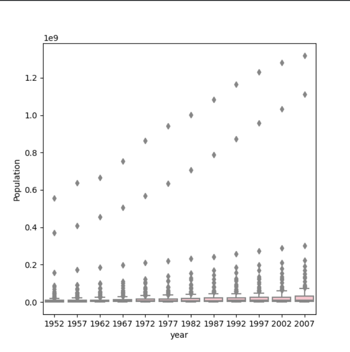 boxplot_1