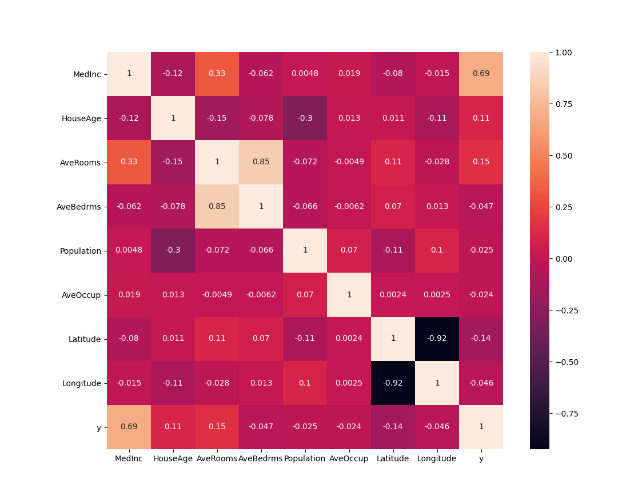 heatmap