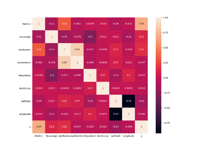 heatmap2